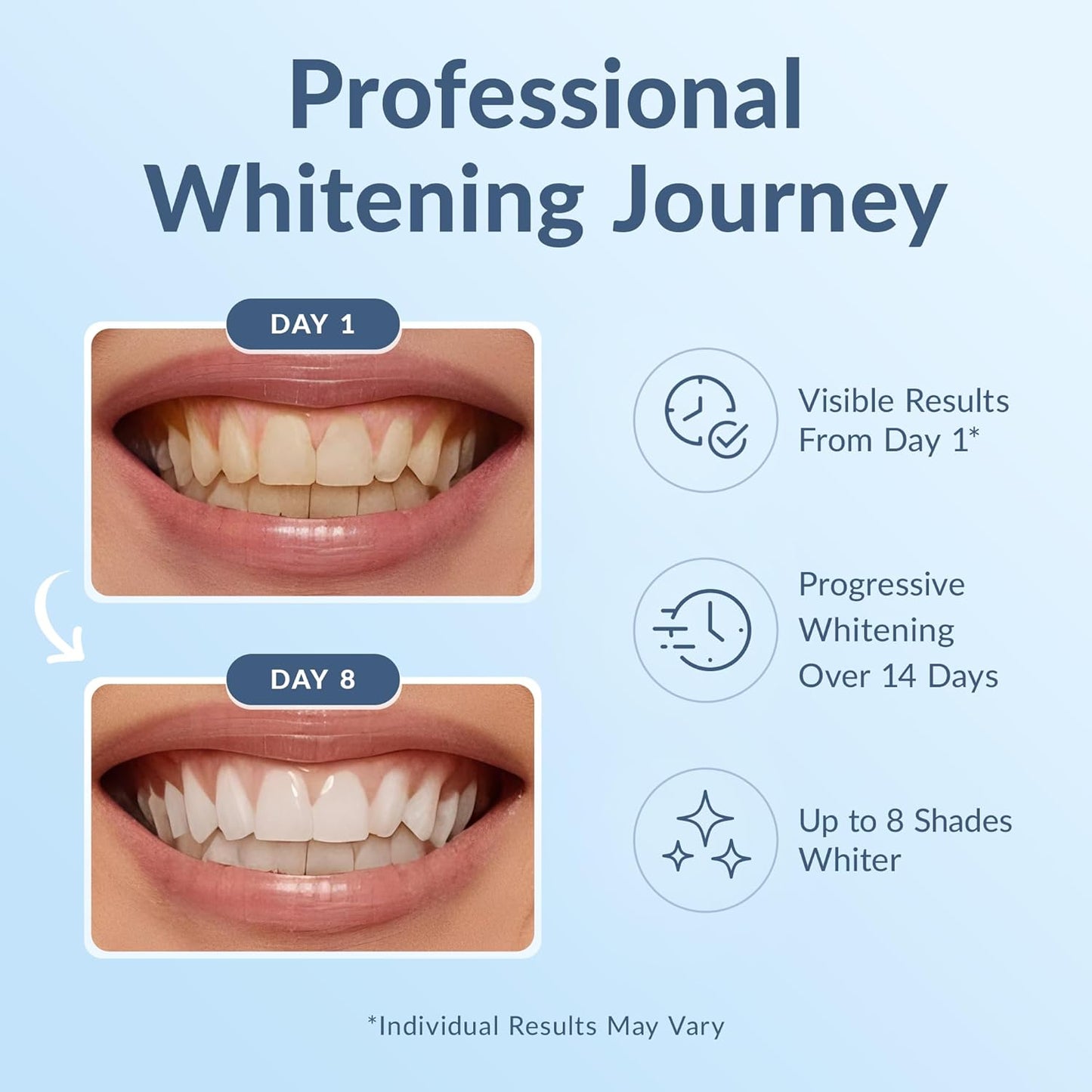 Teeth Whitening Strips