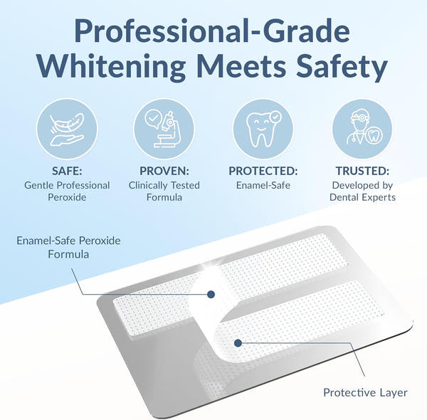 Teeth Whitening Strips