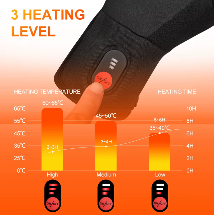 Electric Heated Gloves