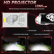 Dual Lens Projector Headlight