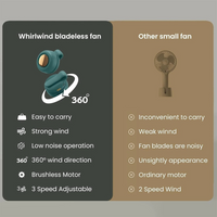 Mini Bladeless Fan